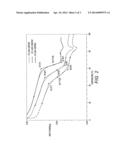 BIO-BASED TONER COMPOSITIONS diagram and image