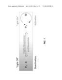 SPATIAL AND TEMPORAL CONTROL OF BRUSH FORMATION ON SURFACES diagram and image