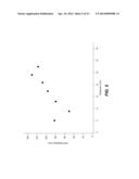 SPATIAL AND TEMPORAL CONTROL OF BRUSH FORMATION ON SURFACES diagram and image