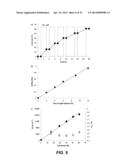 SPATIAL AND TEMPORAL CONTROL OF BRUSH FORMATION ON SURFACES diagram and image