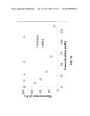 SPATIAL AND TEMPORAL CONTROL OF BRUSH FORMATION ON SURFACES diagram and image