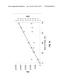 SPATIAL AND TEMPORAL CONTROL OF BRUSH FORMATION ON SURFACES diagram and image