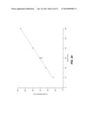 SPATIAL AND TEMPORAL CONTROL OF BRUSH FORMATION ON SURFACES diagram and image