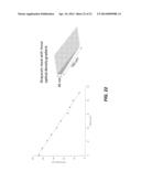 SPATIAL AND TEMPORAL CONTROL OF BRUSH FORMATION ON SURFACES diagram and image