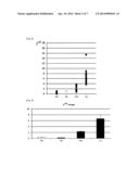 PRIMERS FOR DIAGNOSING ANKYLOSING SPONDYLITIS, AND METHOD FOR DIAGNOSING     ANKYLOSING SPONDYLITIS USING THE SAME diagram and image