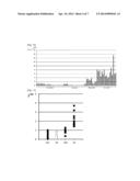 PRIMERS FOR DIAGNOSING ANKYLOSING SPONDYLITIS, AND METHOD FOR DIAGNOSING     ANKYLOSING SPONDYLITIS USING THE SAME diagram and image