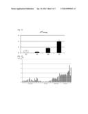 PRIMERS FOR DIAGNOSING ANKYLOSING SPONDYLITIS, AND METHOD FOR DIAGNOSING     ANKYLOSING SPONDYLITIS USING THE SAME diagram and image