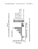 RANKL ANTIBODY-PTH/PTHrP CHIMERIC MOLECULES diagram and image