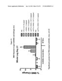 RANKL ANTIBODY-PTH/PTHrP CHIMERIC MOLECULES diagram and image