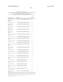 RANKL ANTIBODY-PTH/PTHrP CHIMERIC MOLECULES diagram and image