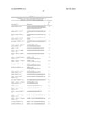 RANKL ANTIBODY-PTH/PTHrP CHIMERIC MOLECULES diagram and image