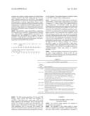 RANKL ANTIBODY-PTH/PTHrP CHIMERIC MOLECULES diagram and image