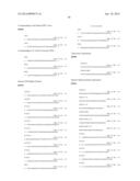 Recombinase Polymerase Amplification diagram and image