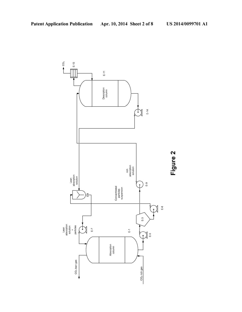 FORMULATION AND PROCESS FOR BIOCATALYTIC CO2 CAPTURE USING ABSORPTION     COMPOUNDS SUCH AS DIMETHYLMONOETHANOLAMINE, DIETHYLMONOETHANOLAMINE OR     DIMETHYLGLYCINE - diagram, schematic, and image 03