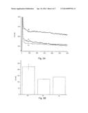 INCREASE IN STORAGE LIFETIME OF A THROMBIN SENSOR diagram and image