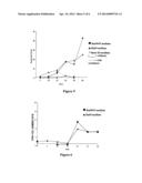 COMPOSITIONS FOR THE IN VITRO DERIVATION AND CULTURE OF EMBRYONIC STEM     (ES) CELL LINES WITH GERMLINE TRANSMISSION CAPABILITY AND FOR THE CULTURE     OF ADULT STEM CELLS diagram and image