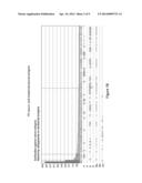 Methods of Detecting Antibodies Specific for Denatured HLA Antigents diagram and image