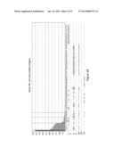 Methods of Detecting Antibodies Specific for Denatured HLA Antigents diagram and image