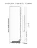 Methods of Detecting Antibodies Specific for Denatured HLA Antigents diagram and image