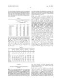 Methods of Detecting Antibodies Specific for Denatured HLA Antigents diagram and image