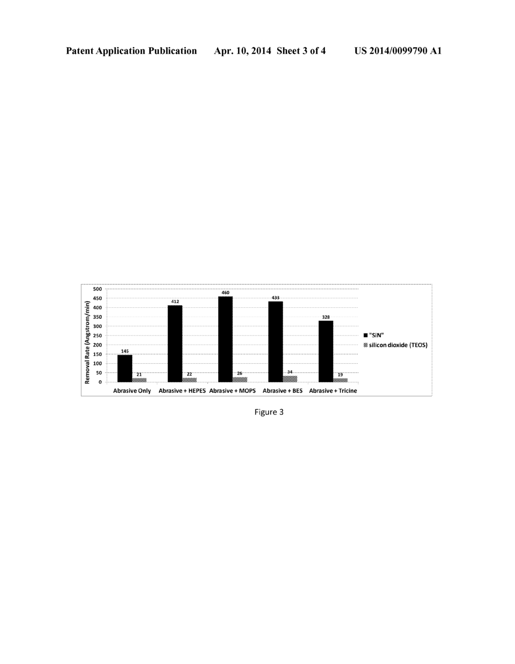 Chemical Mechanical Polishing Composition Having Chemical Additives and     Methods for Using Same - diagram, schematic, and image 04