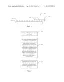 CMP PAD DRESSER HAVING LEVELED TIPS AND ASSOCIATED METHODS diagram and image