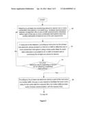 Telephony Interruption Handling diagram and image