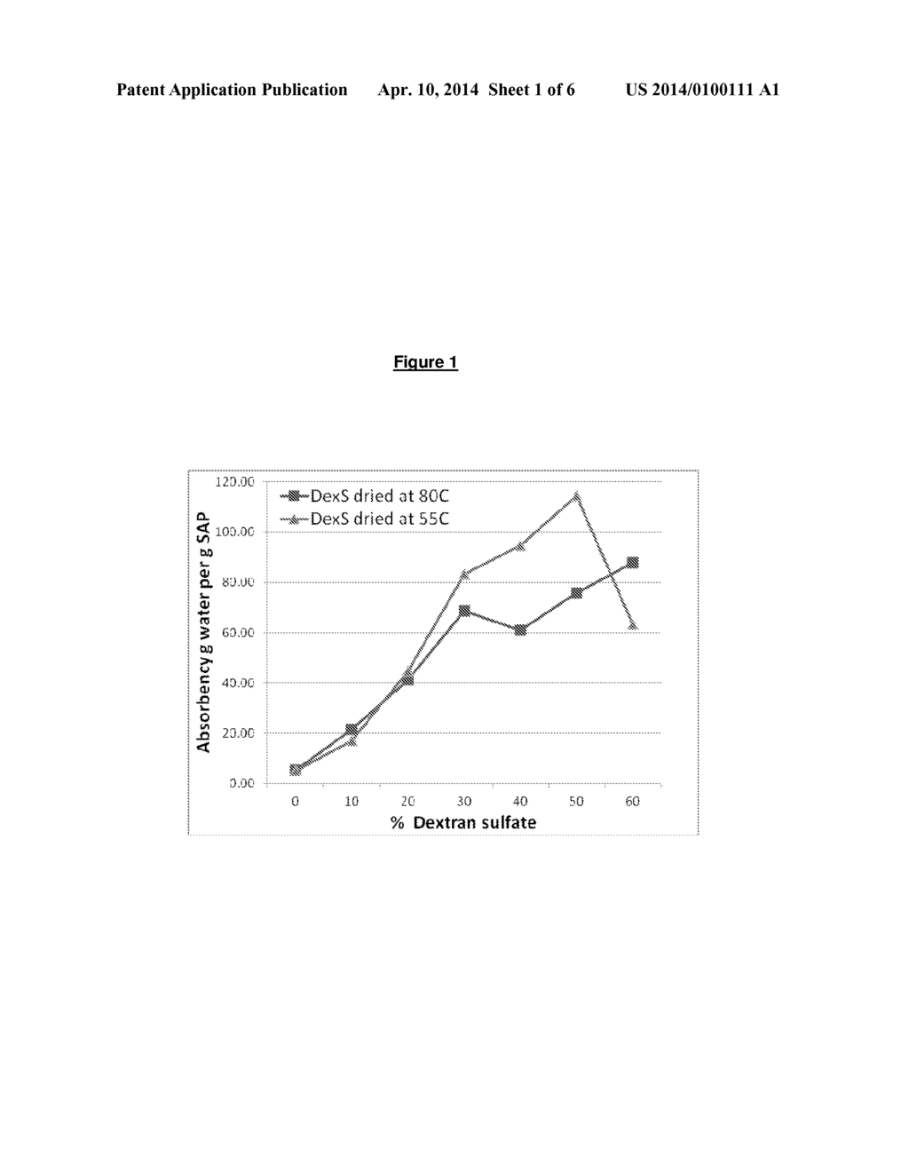 Seed Coating Hydrogels - diagram, schematic, and image 02