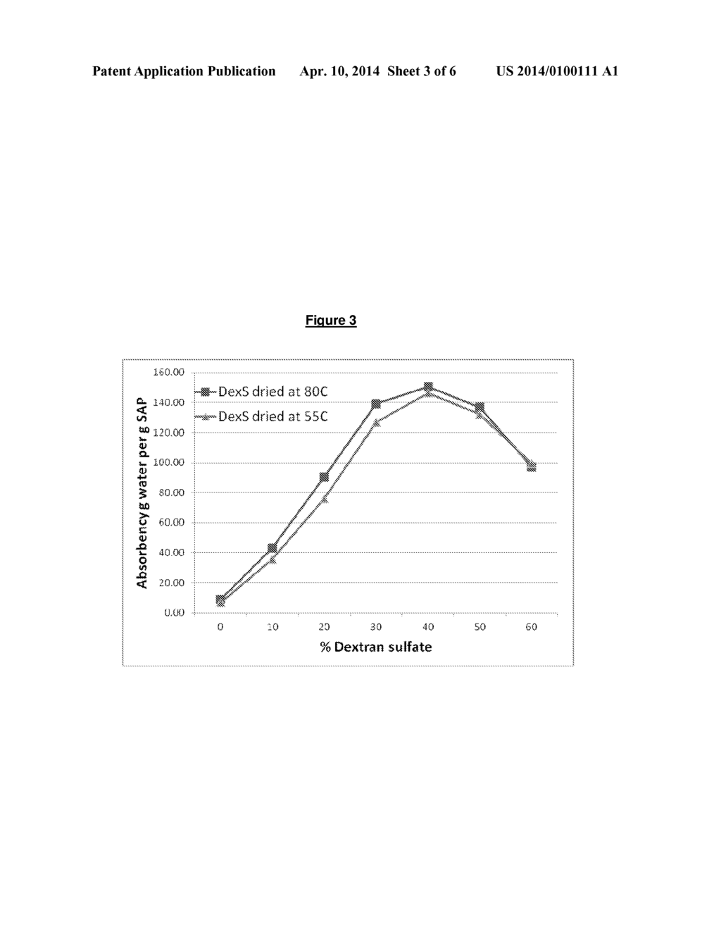 Seed Coating Hydrogels - diagram, schematic, and image 04