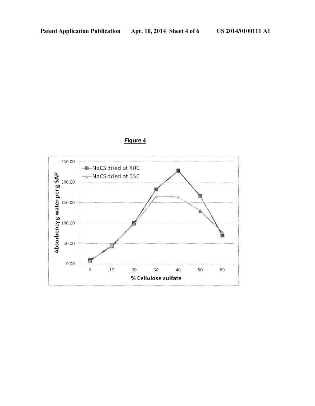 Seed Coating Hydrogels - diagram, schematic, and image 05