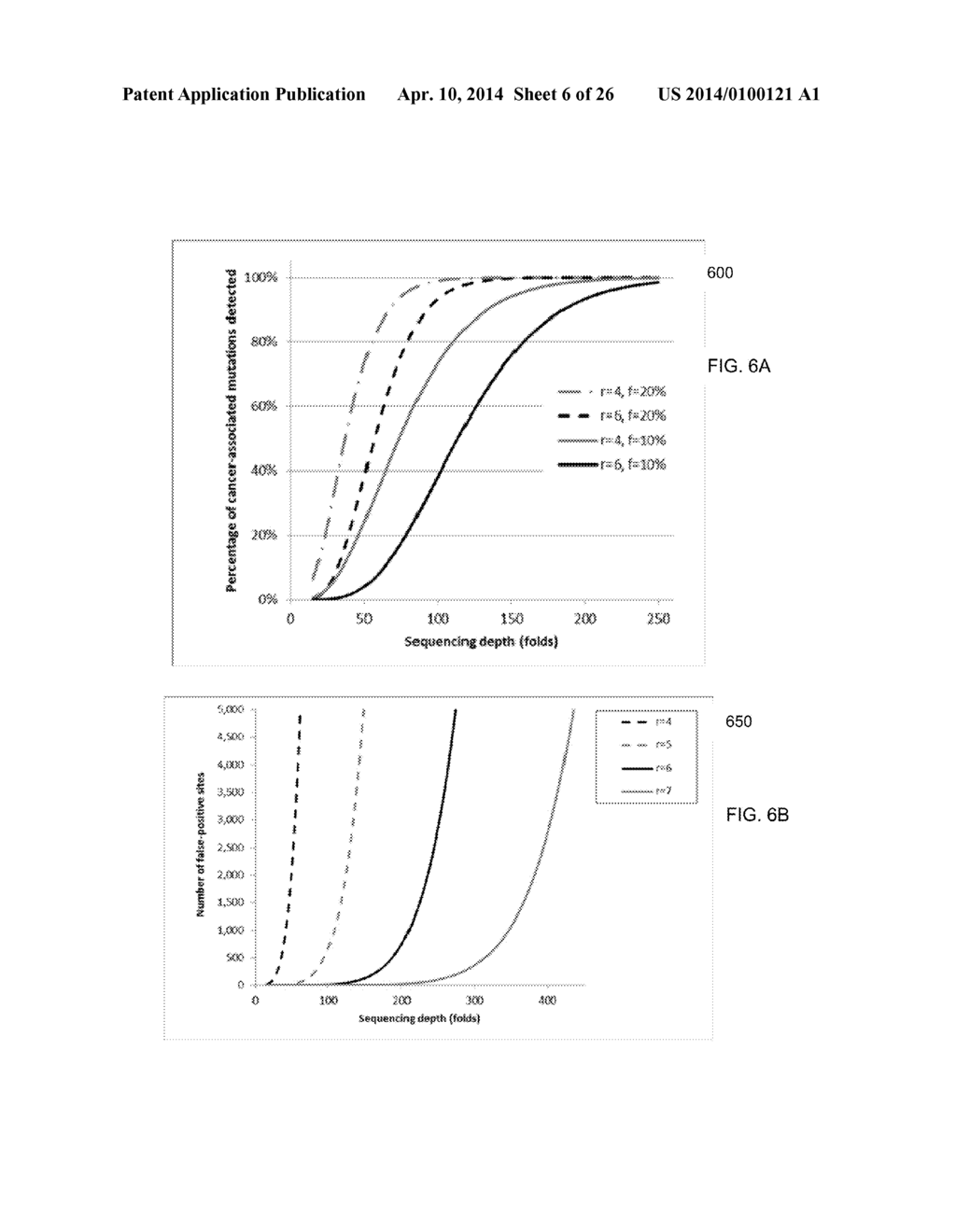 MUTATIONAL ANALYSIS OF PLASMA DNA FOR CANCER DETECTION - diagram, schematic, and image 07