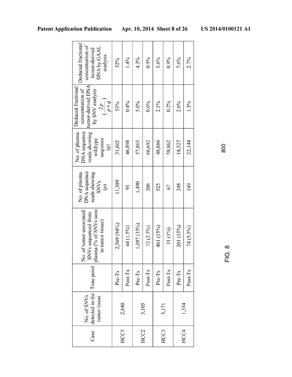 MUTATIONAL ANALYSIS OF PLASMA DNA FOR CANCER DETECTION - diagram, schematic, and image 09