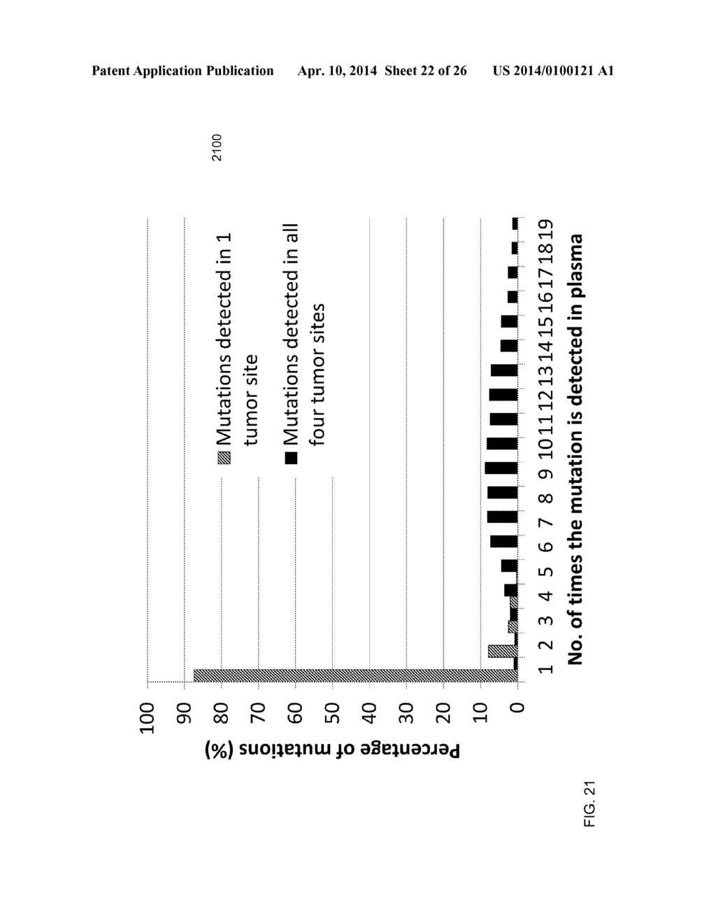 MUTATIONAL ANALYSIS OF PLASMA DNA FOR CANCER DETECTION - diagram, schematic, and image 23