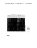 Methods, Kits and Compositions for Determining Severity and Survival of     Heart Failure in a Subject diagram and image