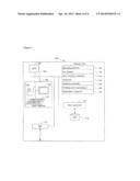 Methods, Kits and Compositions for Determining Severity and Survival of     Heart Failure in a Subject diagram and image