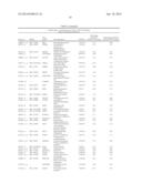 Methods, Kits and Compositions for Determining Severity and Survival of     Heart Failure in a Subject diagram and image