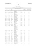 Methods, Kits and Compositions for Determining Severity and Survival of     Heart Failure in a Subject diagram and image