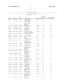 Methods, Kits and Compositions for Determining Severity and Survival of     Heart Failure in a Subject diagram and image