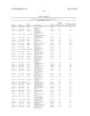 Methods, Kits and Compositions for Determining Severity and Survival of     Heart Failure in a Subject diagram and image