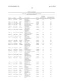 Methods, Kits and Compositions for Determining Severity and Survival of     Heart Failure in a Subject diagram and image