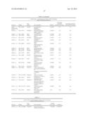 Methods, Kits and Compositions for Determining Severity and Survival of     Heart Failure in a Subject diagram and image