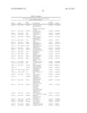 Methods, Kits and Compositions for Determining Severity and Survival of     Heart Failure in a Subject diagram and image