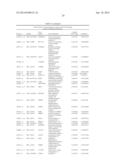 Methods, Kits and Compositions for Determining Severity and Survival of     Heart Failure in a Subject diagram and image