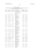 Methods, Kits and Compositions for Determining Severity and Survival of     Heart Failure in a Subject diagram and image