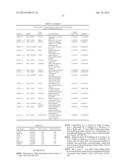 Methods, Kits and Compositions for Determining Severity and Survival of     Heart Failure in a Subject diagram and image