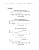 USE OF MARKERS IN THE IDENTIFICATION OF CARDIOTOXIC AGENTS AND IN THE     DIAGNOSIS AND MONITORING OF CARDIOMYOPATHY AND CARDIOVASCULAR DISEASE diagram and image