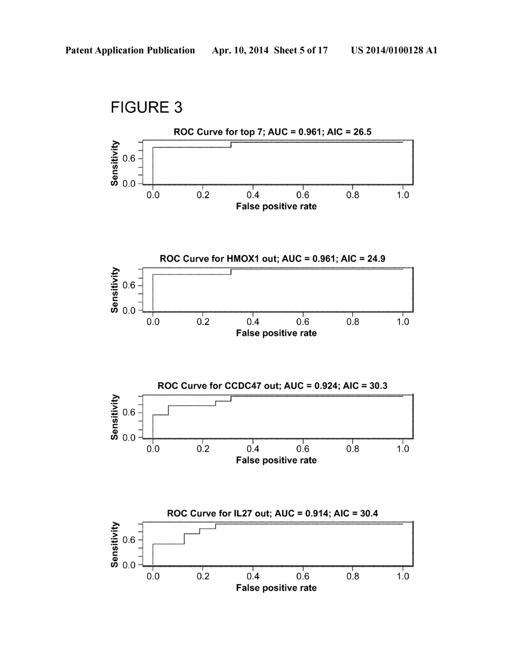 USE OF MARKERS IN THE IDENTIFICATION OF CARDIOTOXIC AGENTS AND IN THE     DIAGNOSIS AND MONITORING OF CARDIOMYOPATHY AND CARDIOVASCULAR DISEASE - diagram, schematic, and image 06