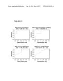 USE OF MARKERS IN THE IDENTIFICATION OF CARDIOTOXIC AGENTS AND IN THE     DIAGNOSIS AND MONITORING OF CARDIOMYOPATHY AND CARDIOVASCULAR DISEASE diagram and image