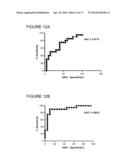 USE OF MARKERS IN THE IDENTIFICATION OF CARDIOTOXIC AGENTS AND IN THE     DIAGNOSIS AND MONITORING OF CARDIOMYOPATHY AND CARDIOVASCULAR DISEASE diagram and image