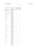 USE OF MARKERS IN THE IDENTIFICATION OF CARDIOTOXIC AGENTS AND IN THE     DIAGNOSIS AND MONITORING OF CARDIOMYOPATHY AND CARDIOVASCULAR DISEASE diagram and image